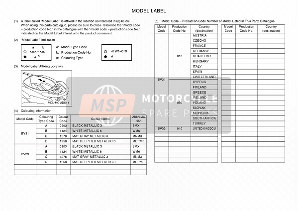 Yamaha NMAX 125 2017 Étiquette du modèle pour un 2017 Yamaha NMAX 125